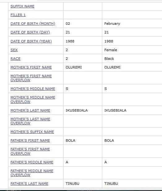 Emboff76's tweet image. Bola &amp;amp; Oluremi Tinubu refused to disclose the death of #Sofiat-Eniola-Tinubu, their own child. How would you think the life of Nigerians will matter to them?
Am just asking?