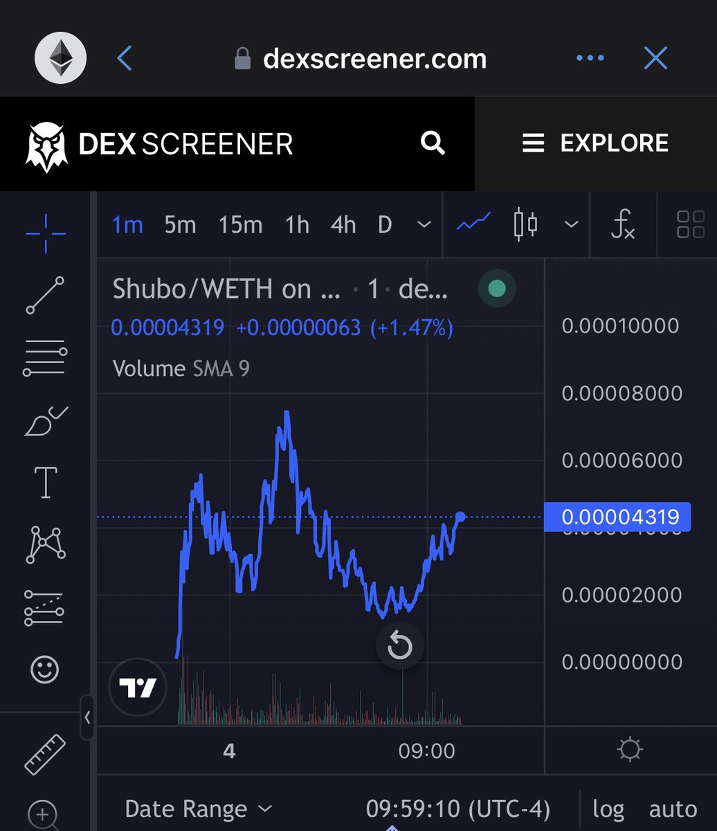ShuboERC's tweet photo. @CryptoKvon $shubo 1/1 taxes renounced and locked https://t.co/l6mz1q1FOi