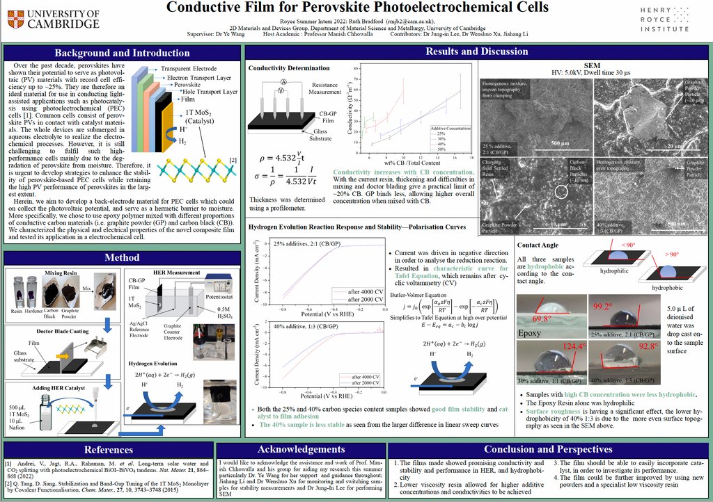 Royce_Interns's tweet photo. This summer, Ruth Bradford has been working with Dr Ye Wang and @chhowalla at @Cambridge_Uni on conductive film for perovskite photoelectrochemical cells. Here is her poster on it

#RoyceSummerInternPosters https://t.co/x28MiPMi3S