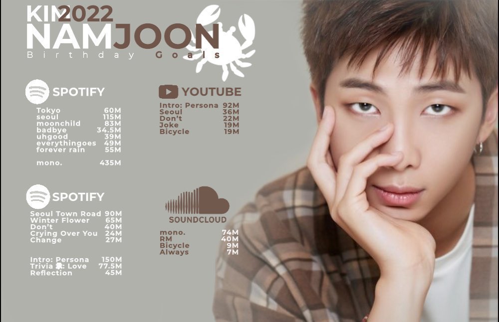 🚨| espalhem as metas de aniversário do namjoon ‼