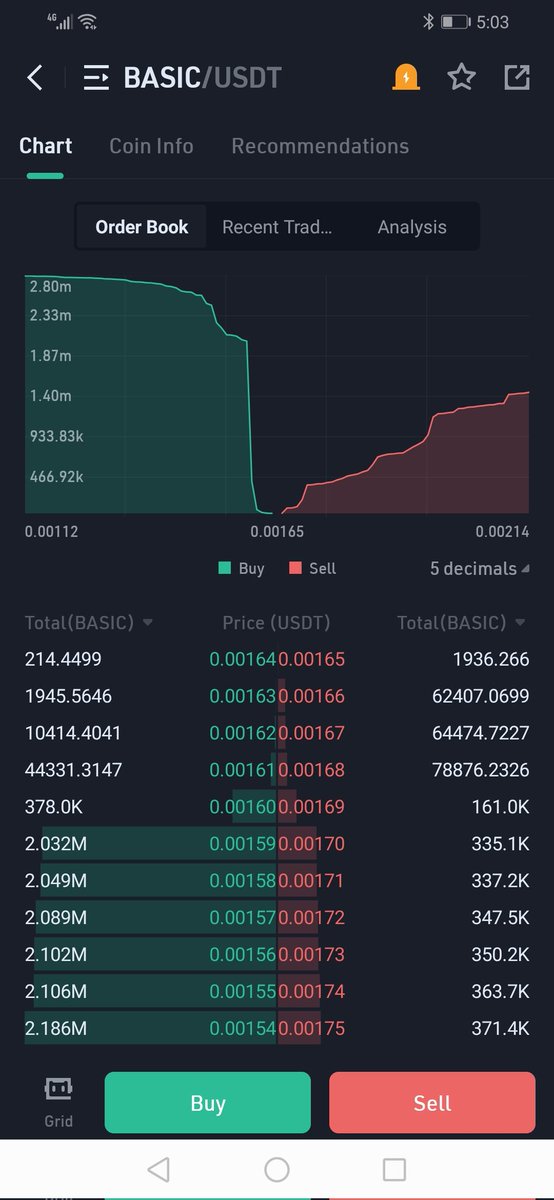 $basic big buying orders, in accumulation stage huge pump is incoming.