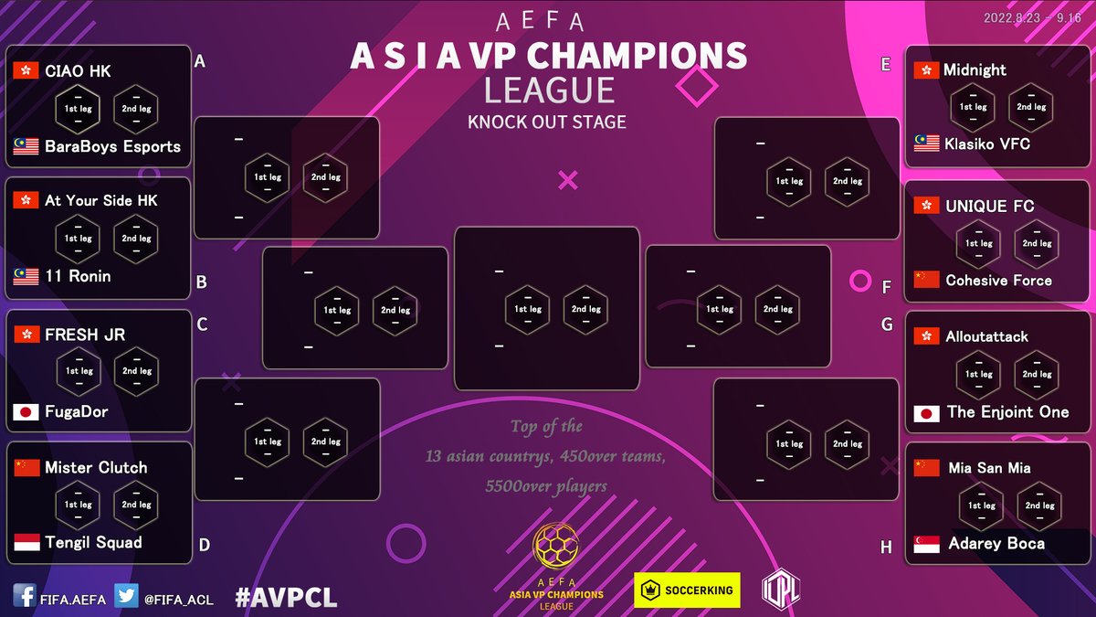 🏆AVPCL17th Round16🔥🔥🔥

✅Kickoff🗓️6. Sep 23:00(GMT+9)
🆚match table
docs.google.com/spreadsheets/d…

Who will AVPCL Champion in 2022? 🤔
#FIFA22 #AEFA #AVPCL #Asiachampion #PlayStation4
