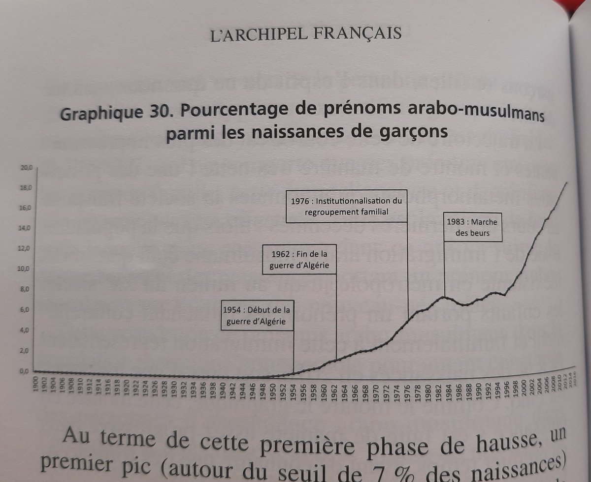 La lecture de l'archipel français devrait vous réconcilier avec la démarche scientifique Mr <a href="/LibrairieRCamus/">Bibliothèque de Renaud Camus</a> !
