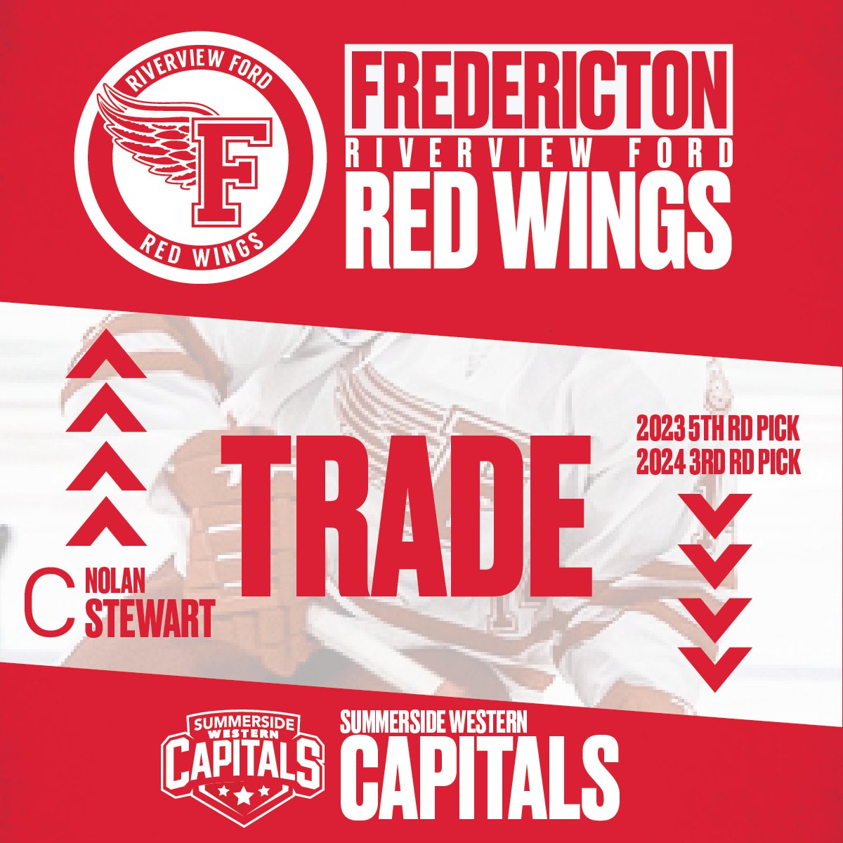 ‼️TRADE ALERT‼️

The Fredericton Riverview Ford Red Wings have traded a 5th Rd Pick in 2023 and a 3rd Rd Pick in 2024 to the Summerside Western Capitals for C Nolan Stewart.

#RockTheWings