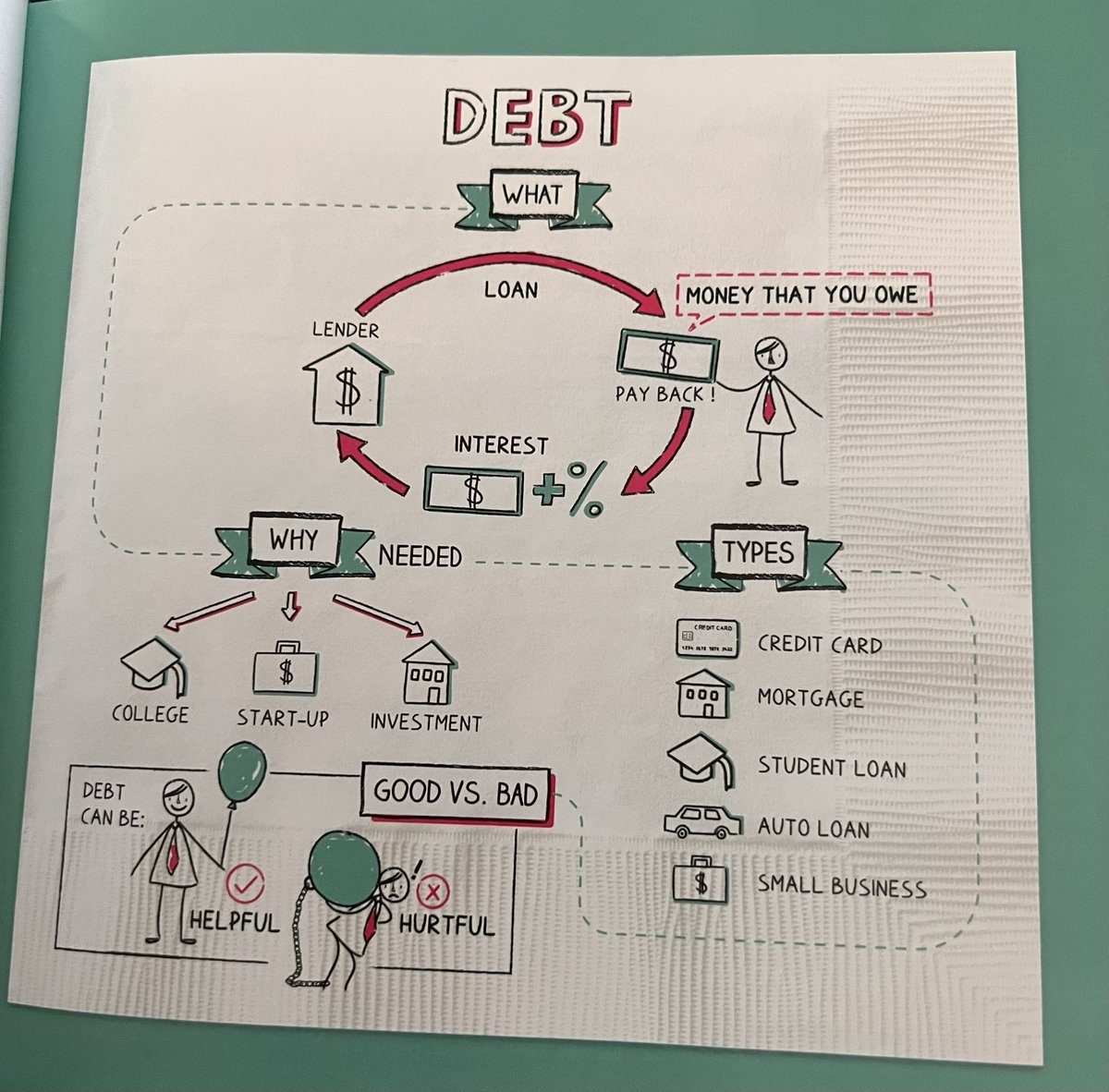 ديون فيهم و فيهم
هناك ديون كدخل بهم فلوس و هنا كيتسماو ديون جيدة. و ديون كتزيد تغرقك و كيتسماو ديون خيبة
ديون جيدة: تسلف باش تشري دار لي غادي تقدر تكريها
ديون خيبة: تسلف باش تشري سيارة أو ملابس لي مغاديش دخل لك فلوس.
ملاحظة: ديون كتكون خيبة في الحالتين إلا مكنيش كتعرف شنو كدير…