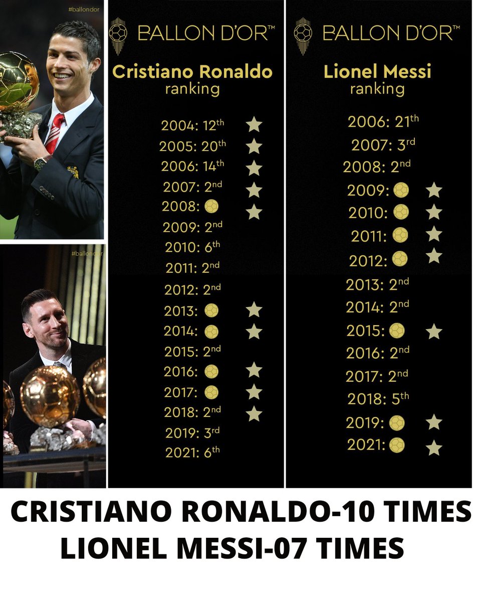 TroIIFotbaII's tweet photo. Messi fans- Ranking doesn't matter

Meanwhile B'dor official page. https://t.co/asJxIwGvQj