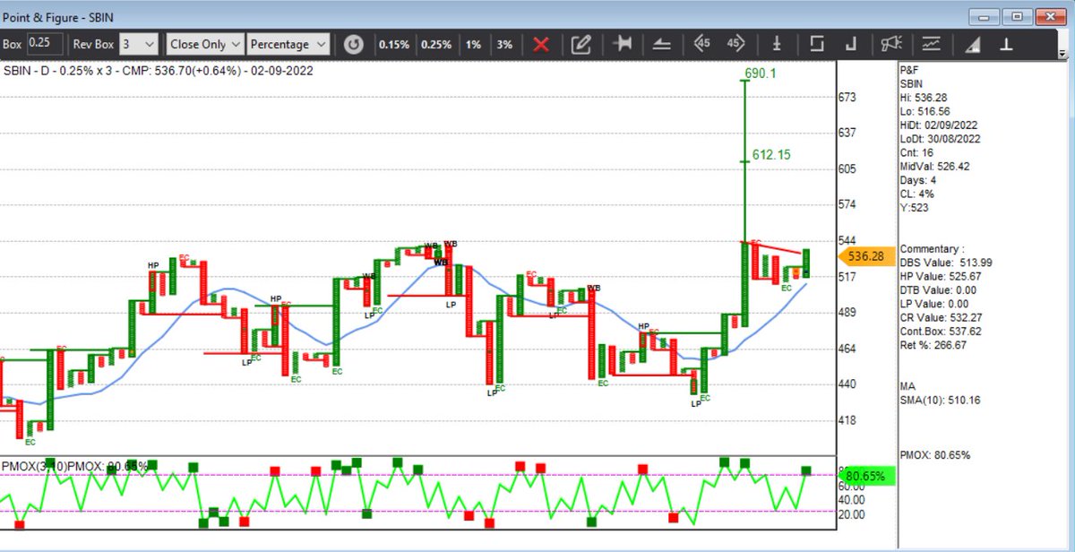 banknifty-in-this-thread-covering-view-on-top-5-banks-from-nifty