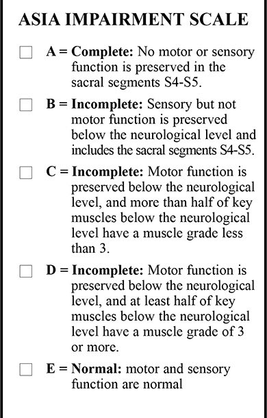 PeteReed's tweet photo. Day 4/30
ASIA Score.
A way to broadly categorise level & magnitude of all unique SCIs.
GENERALLY, lower on cord, and lesser injuries are better. More neural bandwidth to more of the body is good.
Scene set. Let’s start our adventure.
#SCIawarenessmonth
#4Sep22
#Onwards https://t.co/P80u5aeb9S