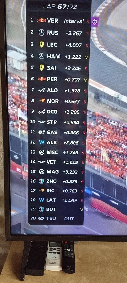 FJRietveld's tweet photo. How is latifi a lap down to the next car AFTER a safety car?????? #wtf1 #GPzandvoort #Formula1 https://t.co/4f0xPesFPd