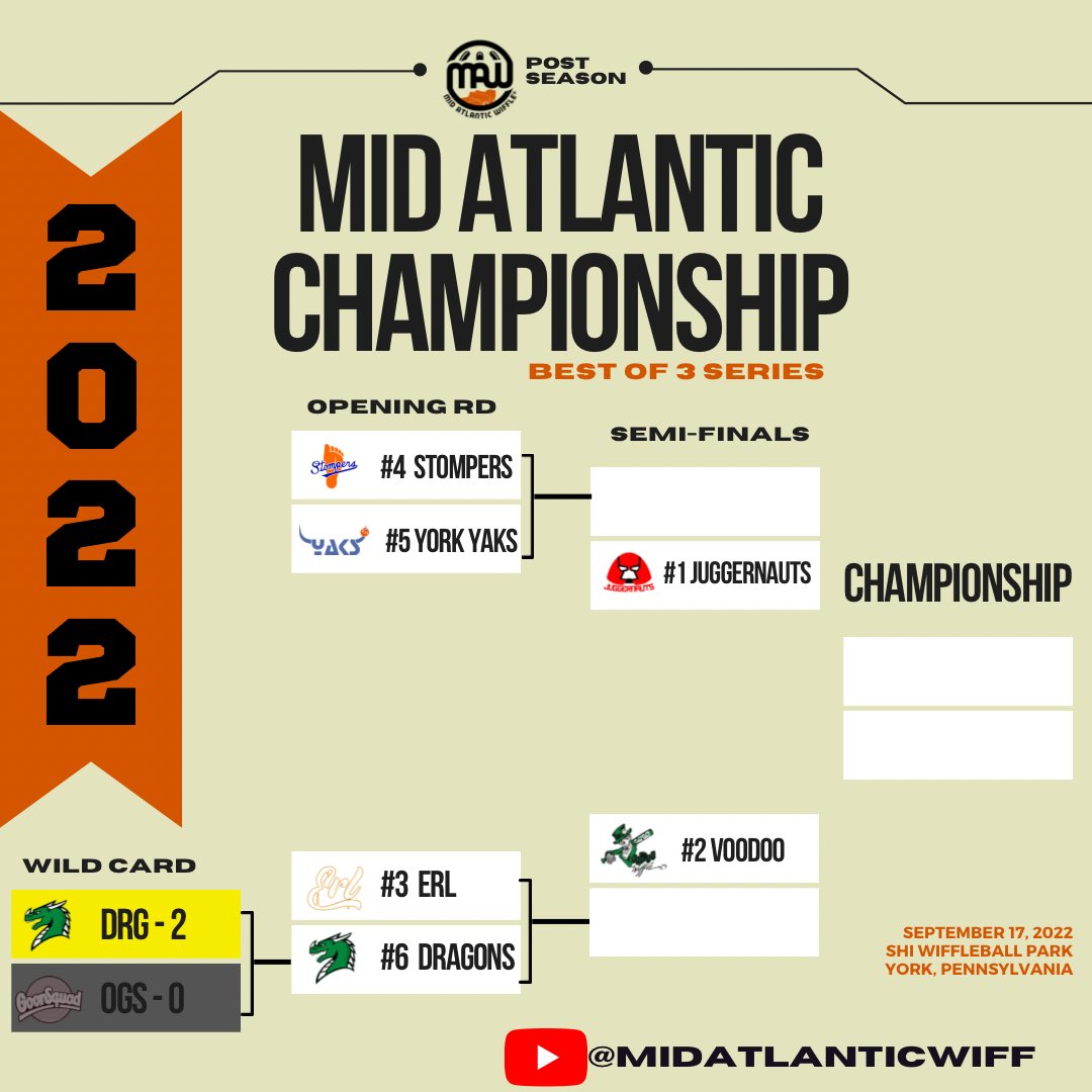 Mid Atlantic WIFFLE tweet media