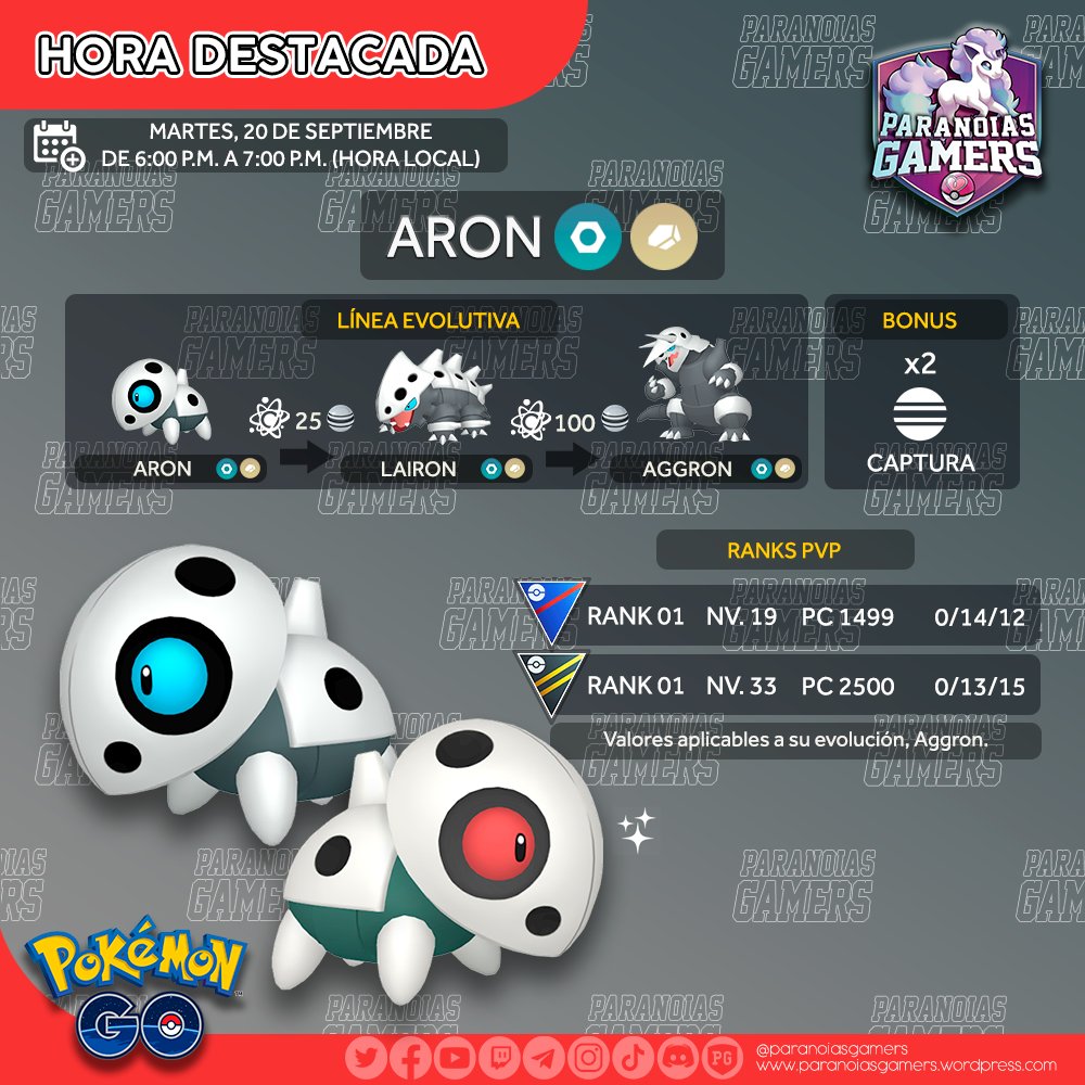 ParanoiasGamers's tweet photo. TEAM PARANOICO!
Recordad que hoy celebramos la Hora destacada de: 

Aron ✨

Hora:
🕕 18:00 a 19:00 (hora local)

Bonus:
🎁 x2 caramelos por captura

#PokemonGO https://t.co/mSSX1tUHqN