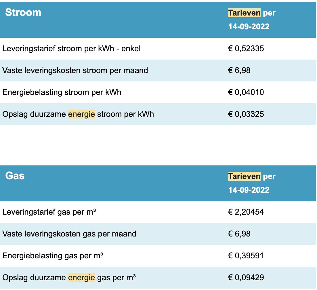 #energiearmoede #energieprijzen