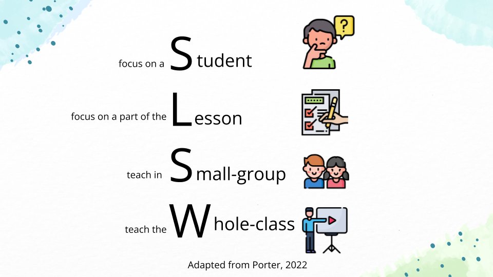 TanKHuynh's tweet photo. I've stopped trying to memorize the different teaching models. Now I use an approach from Dr. Holly Porter:
- Focus on either a Ss or part of a lesson
- Team in small-group or whole-class https://t.co/Jb088RTRv7