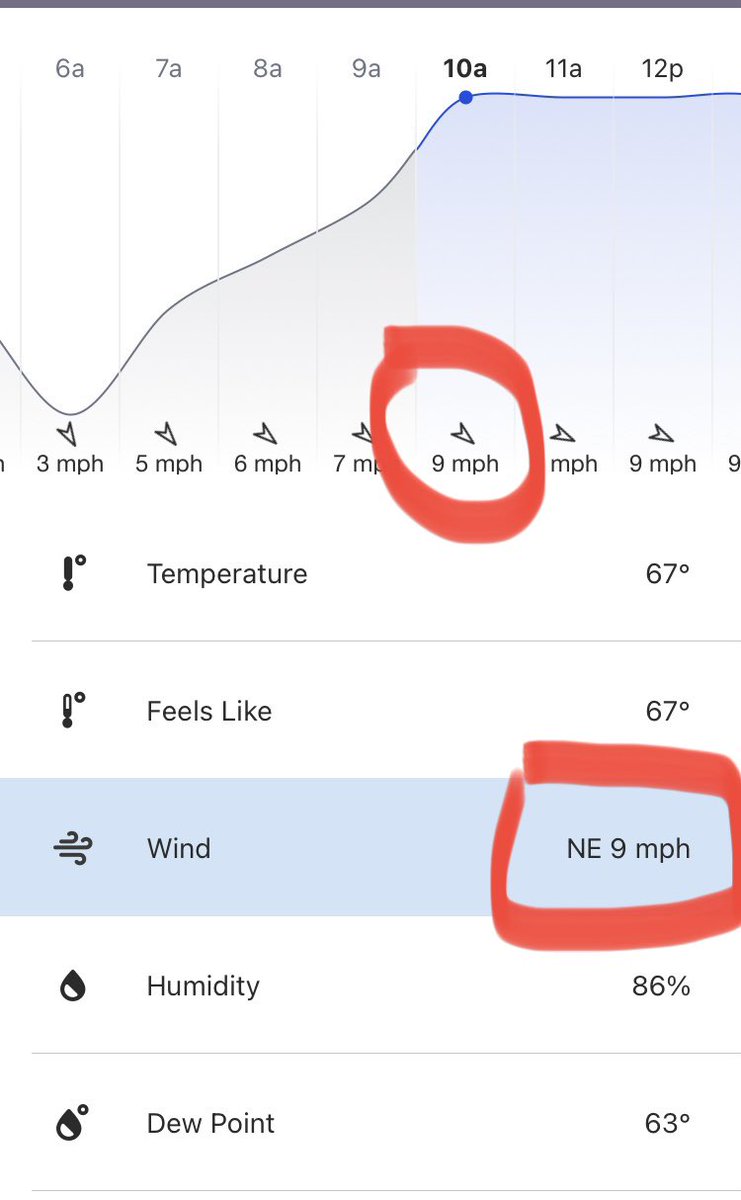 JoshSimmons7's tweet photo. Do I not know how wind works or does the arrow not line up with a NE wind. Any tips, @weatherchannel? https://t.co/6pJiKyNqvk
