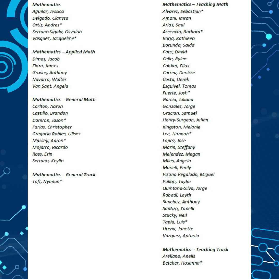 csusbcns's tweet photo. Shine bright, math majors! So happy to showcase our Department of Mathematics majors who earned ridiculously excellent grades for an entire academic year. Take a bow, ‘Yotes!  #CSUSBMathematics #CSUSBMath #CSUSBNaturalSciences #WeDefineTheFuture #Coyote4Life #STEM https://t.co/bb6WEAacUO