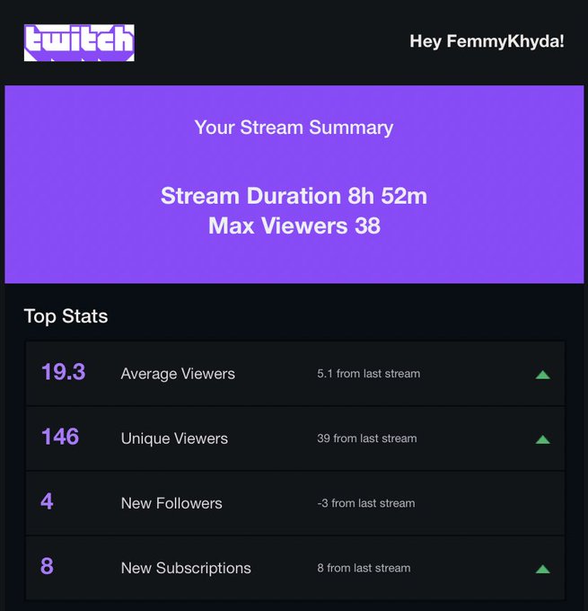 Such a chill stream tonight and I&rsquo;m surprised to do this well without getting raided. I don&rsquo;t ever expect<a href="/tag/apexlegends"class="tags"><span>#apexlegends</span></a>