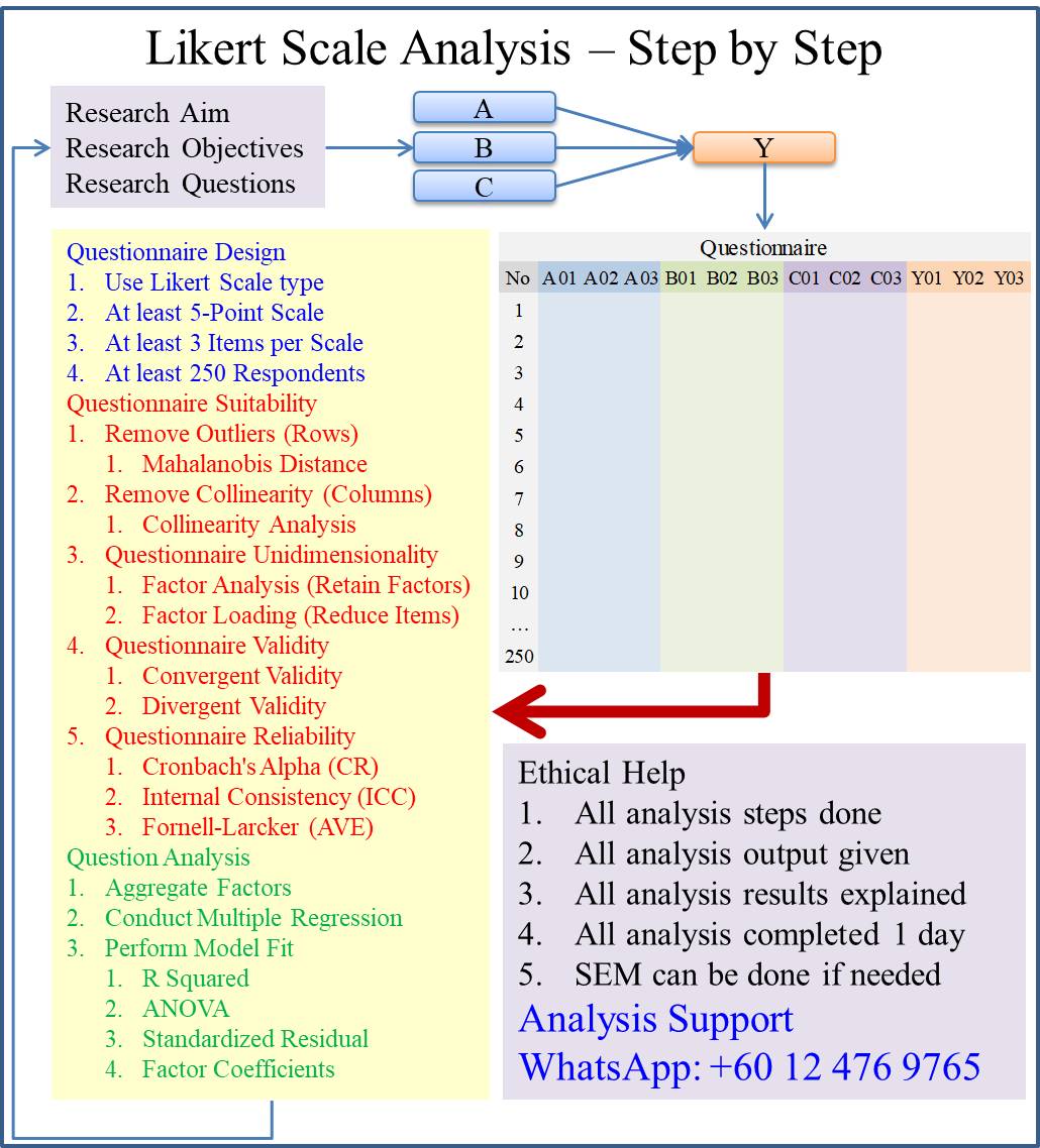 nbelmah's tweet photo. Likert Scale Analysis. Here is how to do it right and all in a day. https://t.co/aS6DAdj7Ih