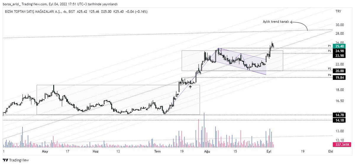 tradeatolyesi tweet picture