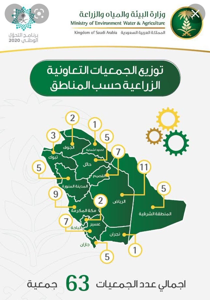 Wousel0's tweet photo. #الجمعيات_الزراعية 63 جمعية تعاونية زراعية في المملكة ما هو دورها #الزراعي غير انها اصبحت منفذ لبيع منتجات مصانع #الاعلاف  وكل ما يخص #الماشية بعيدا كل البعد عن المجال الزراعي !! @MEWA_KSA https://t.co/Rd9aP10FoY