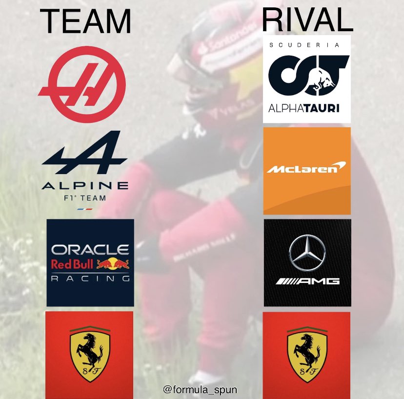 FrancisDeTerror's tweet photo. @F1Tornello https://t.co/o4IPVlcFrY