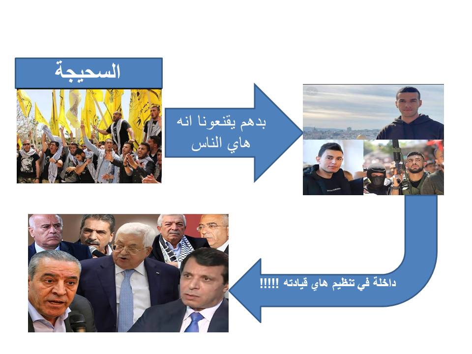 maxALhashimi's tweet photo. شيء مخزي و مرعب انك تشوف كم الإستثمار الضخم في الافراد عند الإحتلال و كيف تصمم برامج تأهل البشر ليوصلو لفرق النخبة زي ال8200  و بين الواقع في فلسطين، الي إلى يومنا هادا بتلاقي سحيجة بتعاكس فكرة كون السلطة عميلة. https://t.co/tI1YUqLCpE