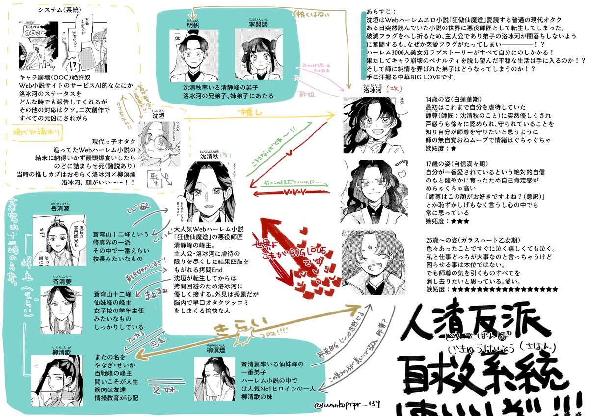 これは布教のために友人に送り付けたさはん相関図シートです。
人渣反派自救系統(さはん・svsss)はいいぞ! 