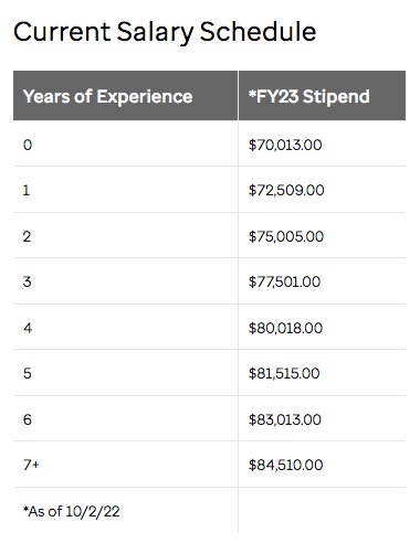 St. Jude setting the bar high for valuing the most important workforce of scientific research. Come join us in the Nichols Lab to do cool research on hematopoietic stem cells or HLH!