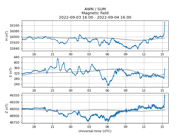 aurorawatchuk's tweet image. Red alert: aurora likely. Issued 2022-09-04 15:27 UTC (16:27 BST) by @aurorawatchuk. #aurora