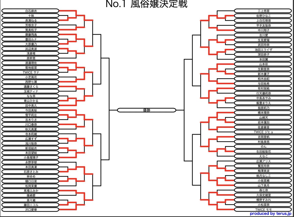 imageplay_pub's tweet photo. 第1回No. 1風俗嬢決定戦💓

第3回戦終了です💓以下の結果となったのでご確認ください💓
また第4回戦は…イベントも追加していこうと考えているので後日開催します💓予想大会の再戦も考えているのでお楽しみに……💓大会も折り返しにかかりましたがよろしくお願いしますね💓

＃イメプ　#貼り合い https://t.co/Iqd0yfSL4P