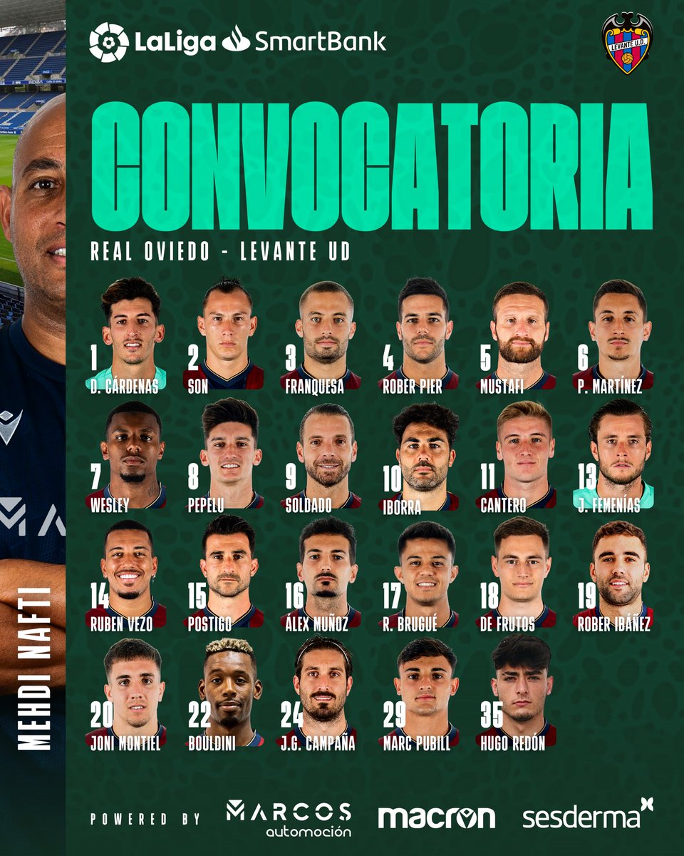 LevanteUD's tweet photo. CONVOCATORIA | Jugadores convocados por Mehdi Nafti ✈️ para el #RealOviedoLevante https://t.co/niXJwq12UK