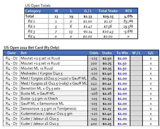 RLM_Disciple's tweet photo. Match Preview - US Open (Rd 3 - D6):
Moutet +2.5 sets vs Ruud (-125) $2.5 / $2.0
Moutet +1.5 set (+200) $0.75 / $1.5
Moutet ML (+425) $0.35 / $1.5

Moutet exactly the type of player who can make Ruud uncomfortable + Ruud has thrown in some duds vs. LH recently. LOVE this set up https://t.co/g7AdQcGk7Z