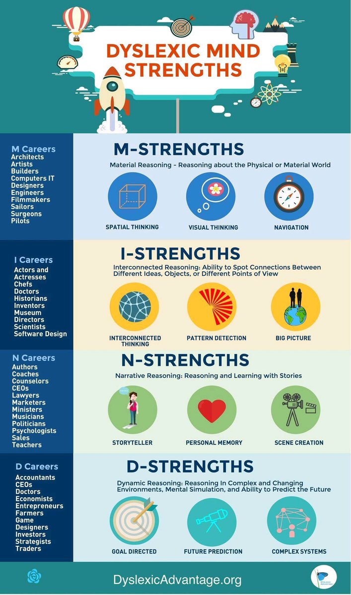 zmajcek27's tweet photo. #dyslexia #learningdifficulties #inclusion #strengths #Neurodiversity #Neurodivergent https://t.co/cG5xoU2O6l