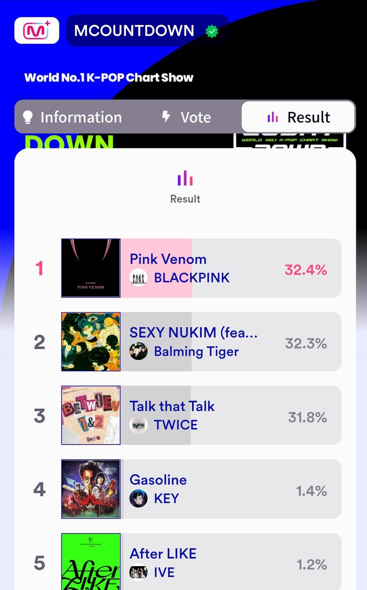 withVII's tweet photo. We have dropped to #2 please vote for Sexy Nukim let's get it! https://t.co/3aBc2KcfOu