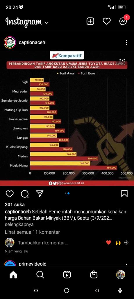 RoySatriadi's tweet photo. Buat List Harga di Aceh
#l300 #minibus #acehkini https://t.co/qoP5zLFttw