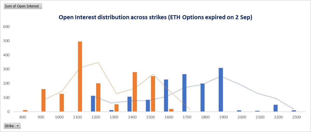 DBOE_Official's tweet photo. First successful settlement on 2 Sep (last Friday)
DBOE options makes Friday even more exciting! https://t.co/QPTVBXzHix
