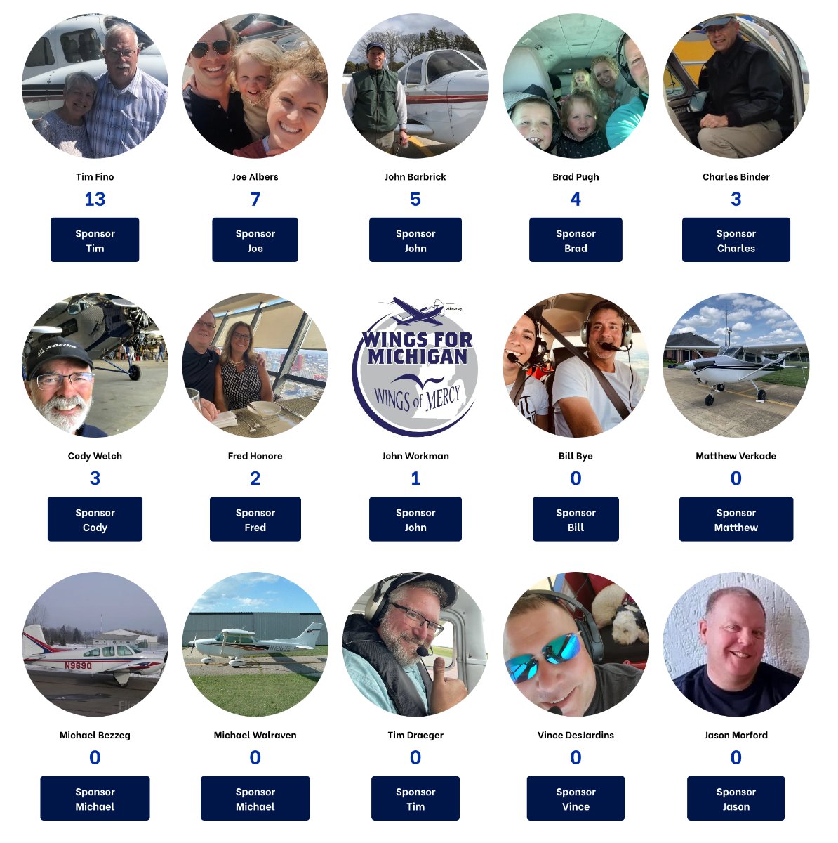 WingsofMercyWM's tweet photo. Final Week &amp; Current Leaderboard - https://t.co/yPrswPmbtW https://t.co/4naPf8pqNL