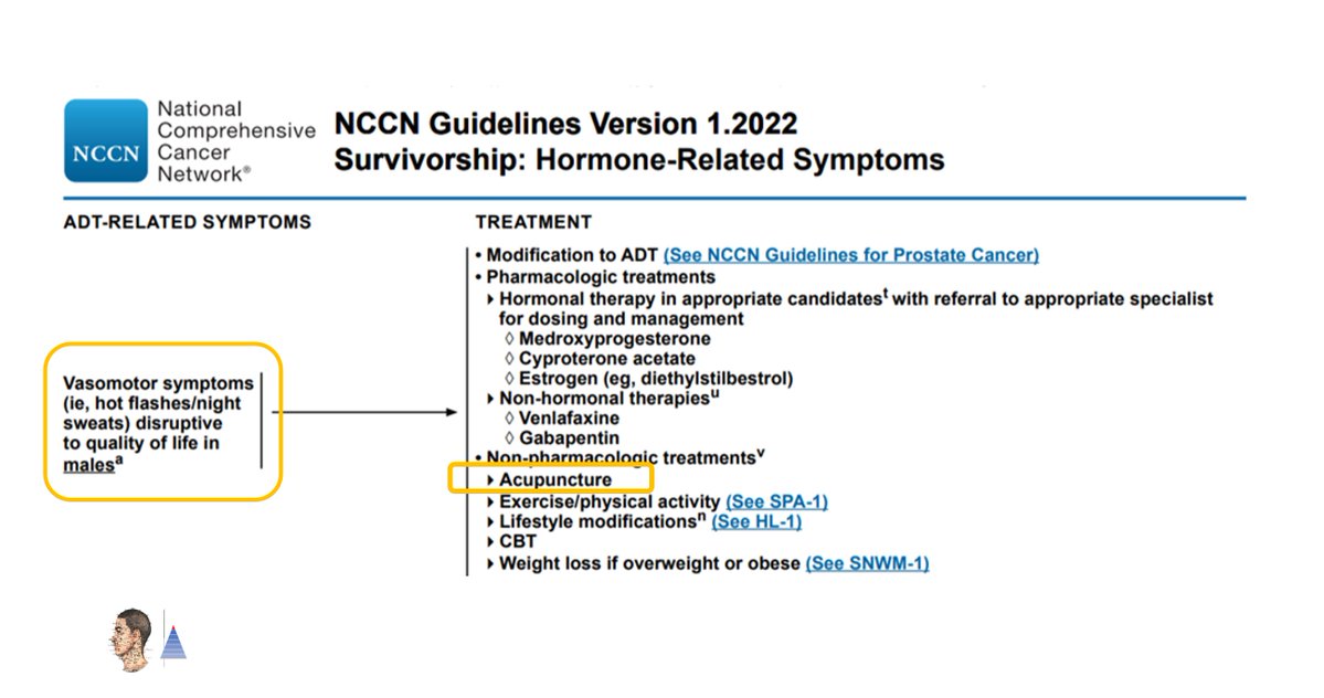 ⚕ Clinical practice guidelines 2022
🇺🇸 National Comprehensive Cancer Network (NCCN).
Hot flashes/night sweats in male cancer patients. Inclusion of acupuncture as a treatment option.
The NCCN brings together 32 of the largest cancer centers in US.

nccn.org/guidelines/gui…
