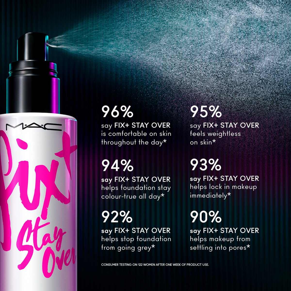 MACcosmetics's tweet photo. Don’t you hate when your setting spray can’t hang 💦🕖? #MACFixPlusStayOver is your new going out go-to. #MACFixPlus

https://t.co/mUHG2GSmP6 https://t.co/8vU50Pj8bK