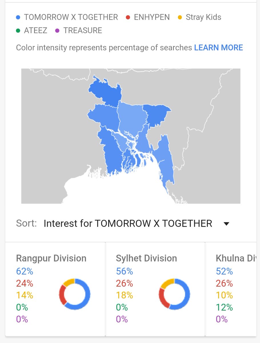 TOMORROW X TOGETHER on Twitter "Omg txt is most famous 4th gen bg in