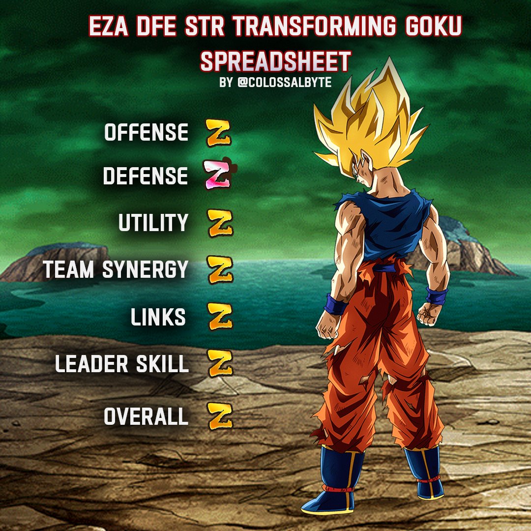 CollosalbyteG's tweet photo. EZA DFE STR Transforming Goku's team guide is here!
#dragonballlegends #dokkanbattle #dokkanbattlez #dragonballz #dragonballsuper #dokkantips https://t.co/ARRwv8zNAW