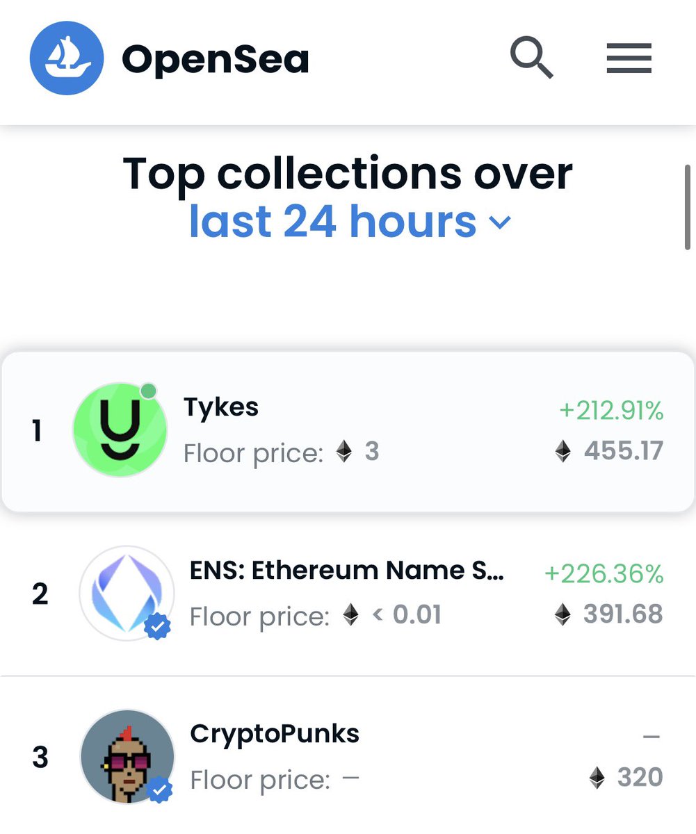 RyanPineda's tweet photo. I spent 750k on @NeoTokyoCode last year because it’s the place for web3 builders to be. What I learned there helped me launch @TykesNFT.

That being said, to not have @ZssBecker or @elliotrades acknowledge a Citizen led #1 project on OpenSea sucks. https://t.co/6N0o1nwWEZ