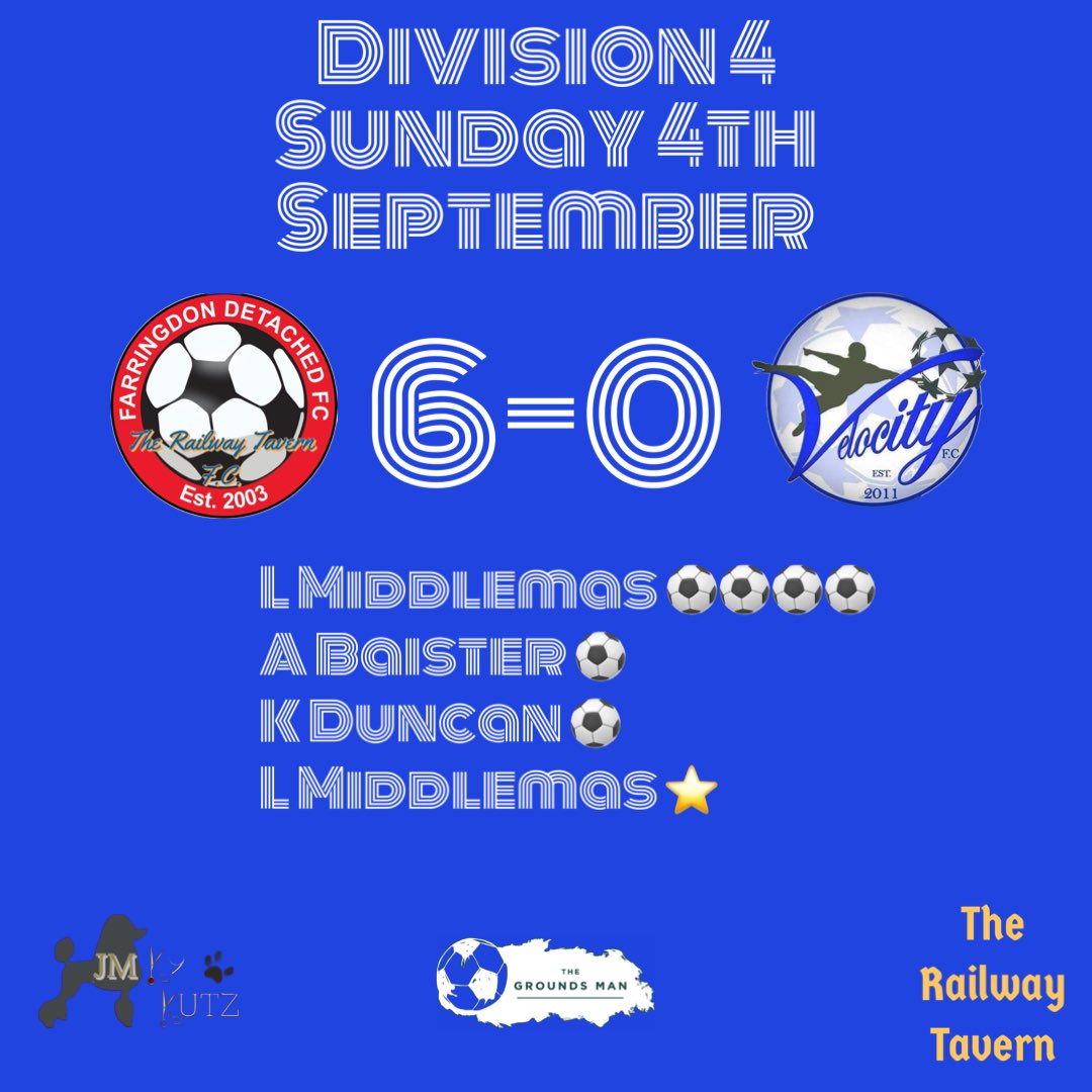 Another great 6-0 win for the lads vs Velocity The Colliery Tavern! Top of the league with +21 goal difference after 3 games!! 🔵🔴 

#utrt #sundayleague #grassrootsfootball #football