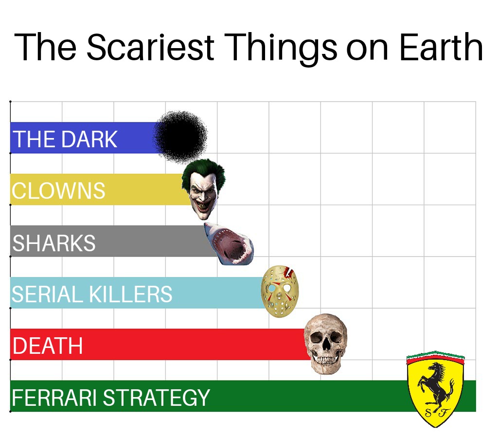 The_Infuriator's tweet photo. #F1 #WTF1 @MattyWTF1 Ferrari this season https://t.co/XFX0zjLKaH