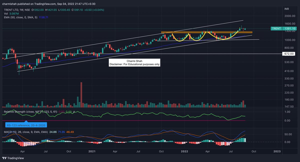 cshah__'s tweet photo. Stock Ideas:

1. Trent Ltd. @ Rs 1391, Targets: Rs 1468, Rs 1579+ , SL: Rs 1270
2. Pidilite Industries Ltd. @ Rs 2866, Targets: Rs 3327, Rs 3500+, SL: Rs 2450

#investment #trading #finance #technicalanalysis https://t.co/u7APaq2kDS