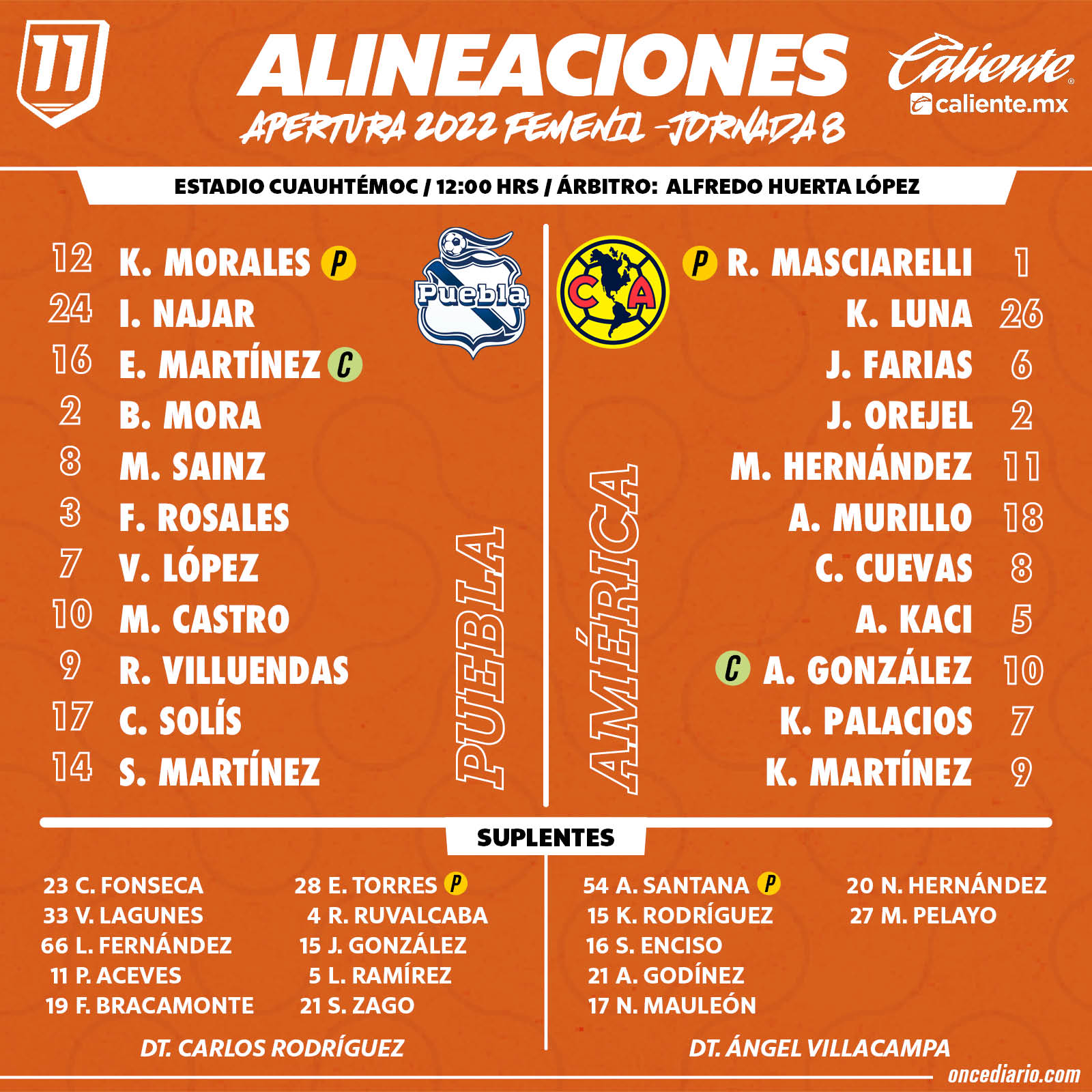 Alineaciones del Puebla Femenil vs. América Femenil