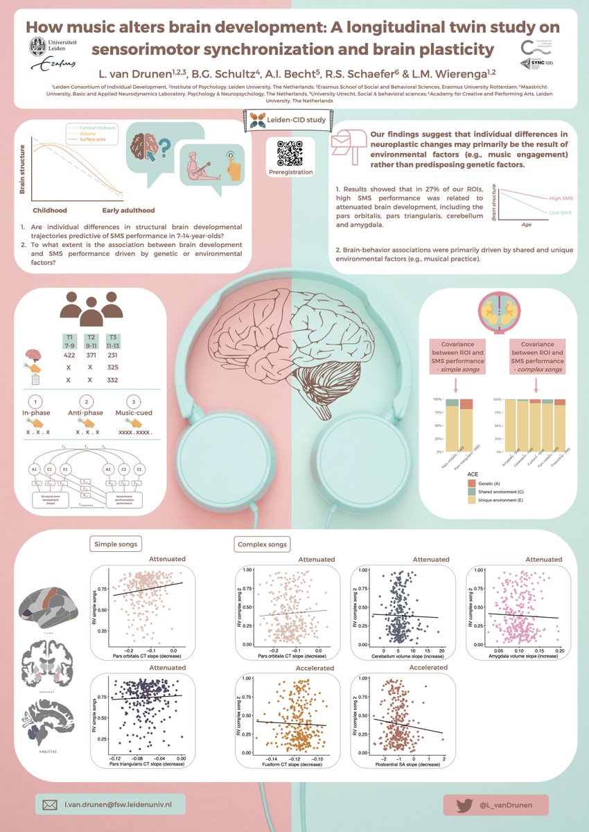 SYNClabEUR's tweet photo. Finally, at 10:15 AM @L_vanDrunen presents her poster "How music alters brain development: A longitudinal twin study on sensorimotor synchronization and brain plasticity"(2-B-267), showing that individual diff. in neuroplasticity may result of environmental (vs genetic factors). https://t.co/aaE8BIalnG