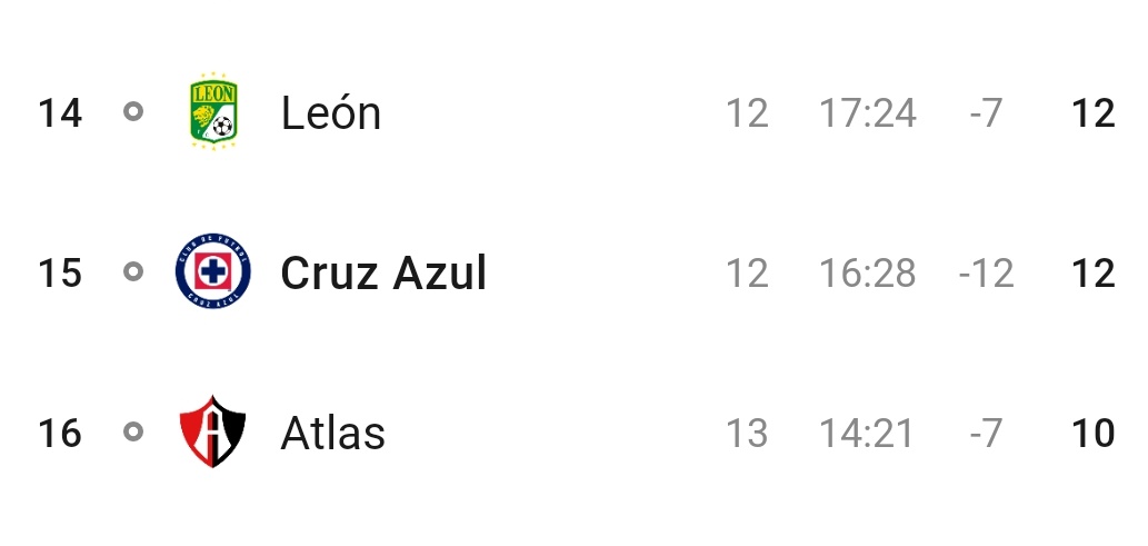 Los últimos campeones

Liga MX, no lo entenderías 🚬