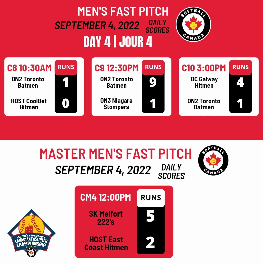 ISC World Tournament (iscworlds) / Twitter