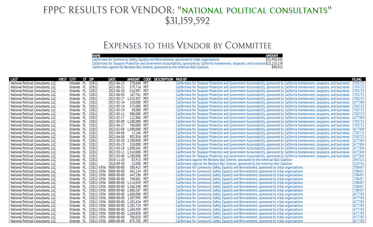 rpyers's tweet photo. @jenvanlaar Same petition vendor as the taxpayer protection measure that's also undergoing verification. 

(That one has a little more breathing room, though).
https://t.co/0pq40rhesF https://t.co/vL7HaZsk4p