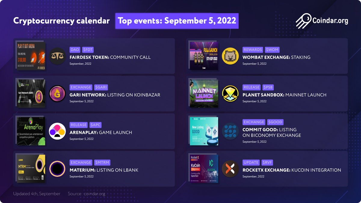 coindar_'s tweet image. 🗓️ 𝗖𝗿𝘆𝗽𝘁𝗼 𝗘𝘃𝗲𝗻𝘁𝘀 𝗖𝗮𝗹𝗲𝗻𝗱𝗮𝗿. Top events: 𝗦𝗲𝗽𝘁𝗲𝗺𝗯𝗲𝗿 𝟱.

▪️ $FDT $GARI $APC $MTRM $WOM $PSB $GOOD $RVF

▪️ #Rewards | #Release | #Exchange | #DAO

📈 Source: @Coindar_ | coindar.org
🥽 Track in: @Opera_Crypto | crypto.opera.com